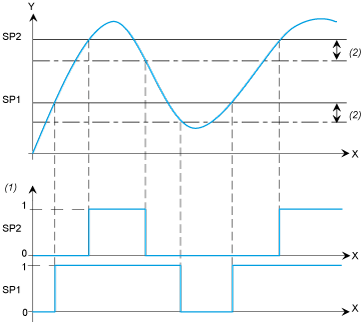 epds