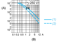 epds