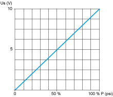 epds