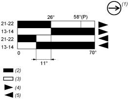epds
