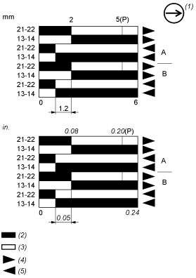 epds