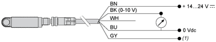 epds