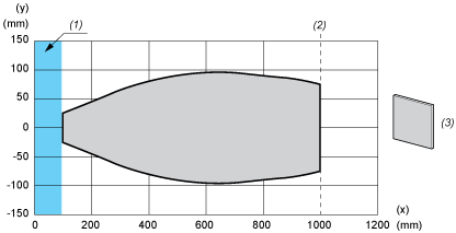 epds