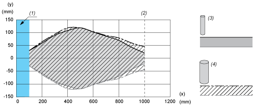 epds