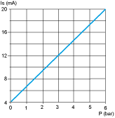 epds