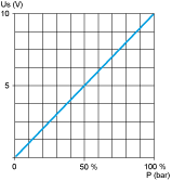 epds