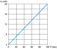 epds