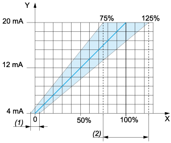 epds