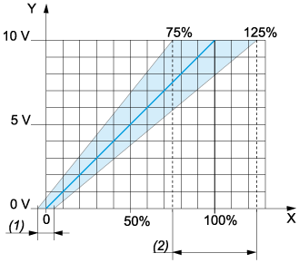 epds