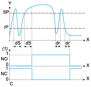 epds