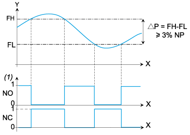 epds