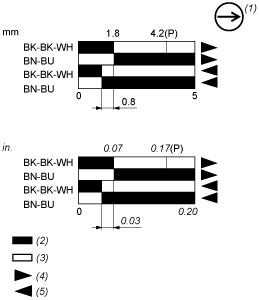 epds