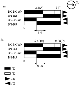 epds