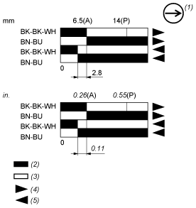 epds
