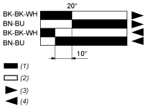 epds