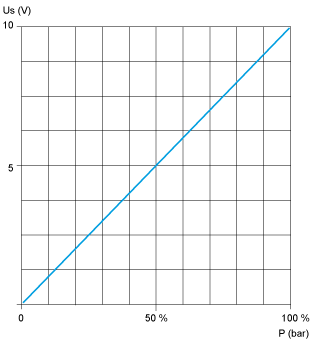 epds