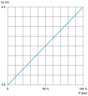 epds