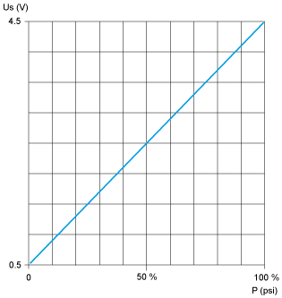 epds