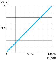epds