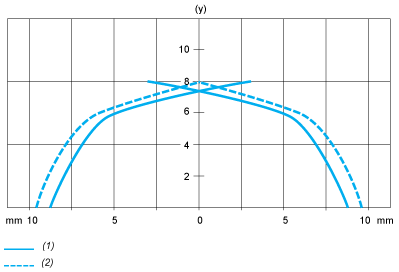 epds