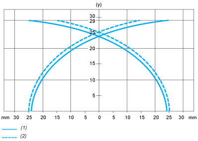 epds