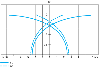 epds