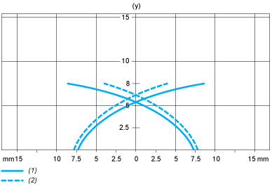 epds