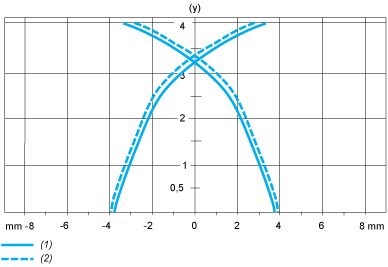 epds