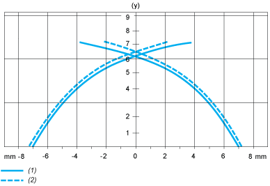 epds