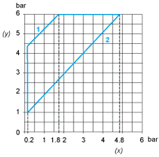 epds