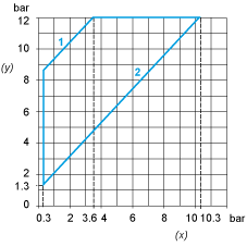 epds