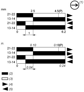 epds
