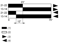 epds