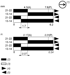 epds