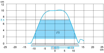 epds