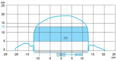epds