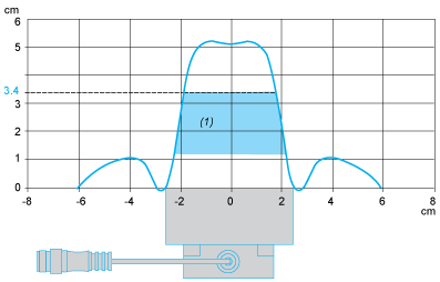 epds