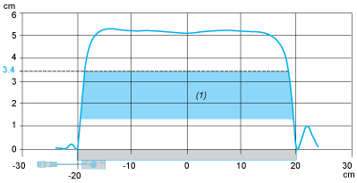 epds