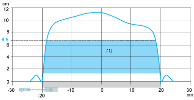 epds