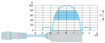 epds
