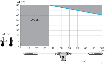 epds