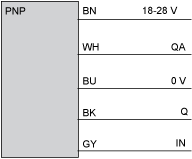 epds