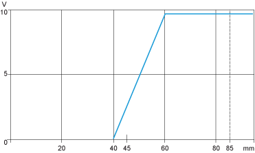 epds