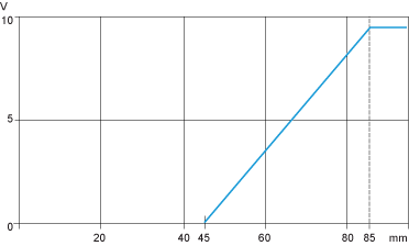 epds