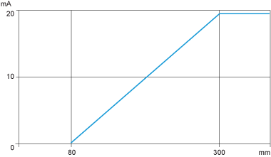 epds