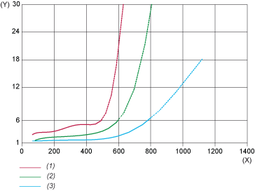 epds