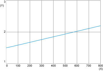 epds
