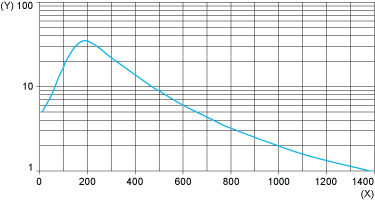epds