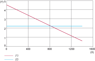 epds