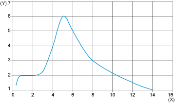 epds